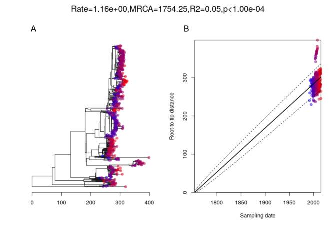 https://cdn.ncbi.nlm.nih.gov/pmc/blobs/7fc5/8321556/ff189f5ee8b1/elife-67113-fig2-figsupp1.jpg