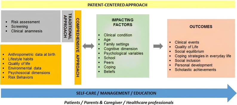 https://cdn.ncbi.nlm.nih.gov/pmc/blobs/7fc8/12385117/49bf9ddc7ceb/children-12-00967-g001.jpg