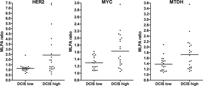 https://cdn.ncbi.nlm.nih.gov/pmc/blobs/7fc9/3219861/049a0d87b3cd/13402_2011_43_Fig2_HTML.jpg