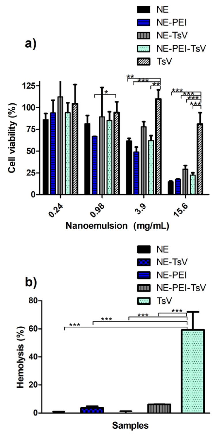 https://cdn.ncbi.nlm.nih.gov/pmc/blobs/7fc9/7599857/25ffc20b2835/pharmaceutics-12-00927-g004.jpg
