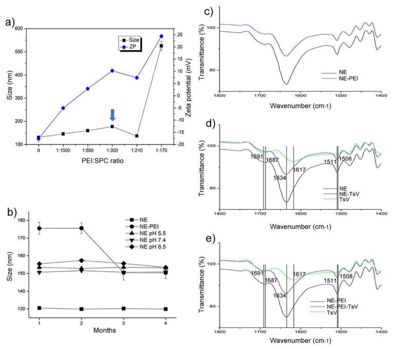 https://cdn.ncbi.nlm.nih.gov/pmc/blobs/7fc9/7599857/8ddde50f69ff/pharmaceutics-12-00927-g003.jpg