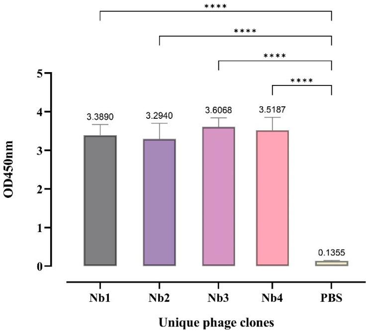 https://cdn.ncbi.nlm.nih.gov/pmc/blobs/7fca/11430113/86399e9003d3/biomolecules-14-01116-g002.jpg