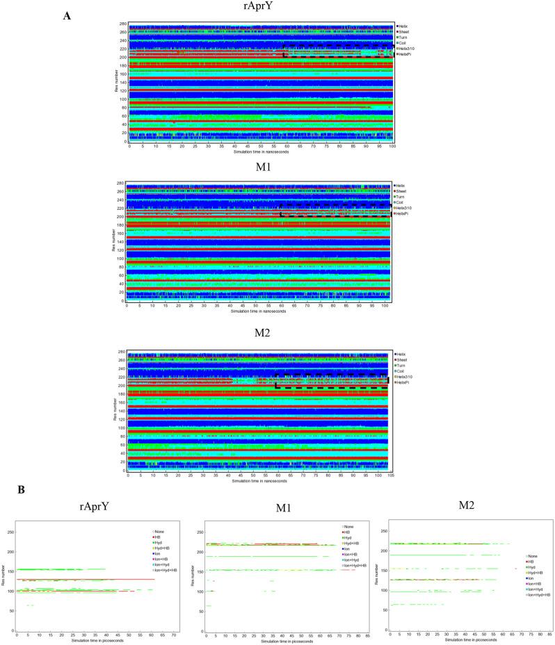 https://cdn.ncbi.nlm.nih.gov/pmc/blobs/7fce/11877946/202479951fd1/12934_2025_2681_Fig4_HTML.jpg