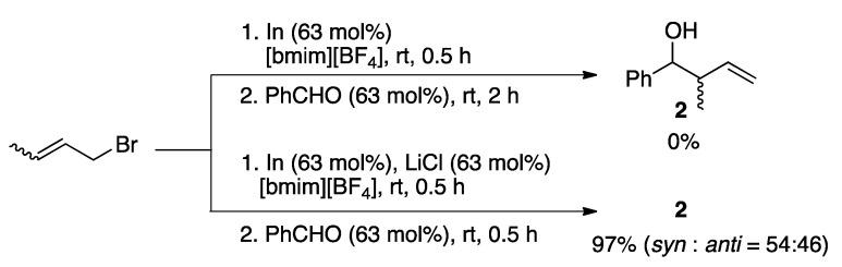 https://cdn.ncbi.nlm.nih.gov/pmc/blobs/7fd3/6100023/28ca7cbe9d3f/molecules-23-01696-sch001.jpg