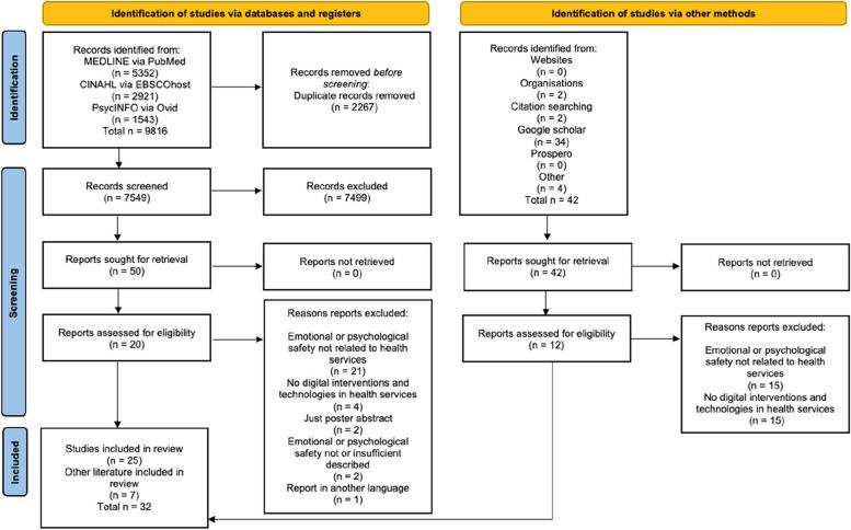 https://cdn.ncbi.nlm.nih.gov/pmc/blobs/7fd4/10851492/9d12d80ec134/13643_2024_2465_Fig1_HTML.jpg