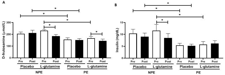 https://cdn.ncbi.nlm.nih.gov/pmc/blobs/7fd7/8004646/45d39a1bf356/nutrients-13-01025-g002.jpg