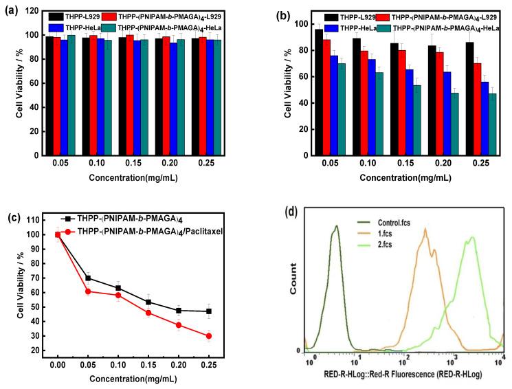 https://cdn.ncbi.nlm.nih.gov/pmc/blobs/7fdb/9919623/9d1d8bf3255b/polymers-15-00509-g006.jpg