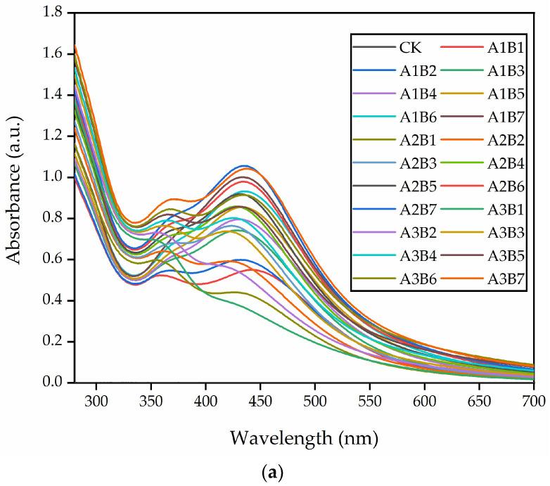 https://cdn.ncbi.nlm.nih.gov/pmc/blobs/7fde/10536130/3b9bd544a3e3/nanomaterials-13-02558-g003a.jpg