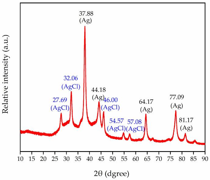 https://cdn.ncbi.nlm.nih.gov/pmc/blobs/7fde/10536130/6af9886ddc17/nanomaterials-13-02558-g005.jpg