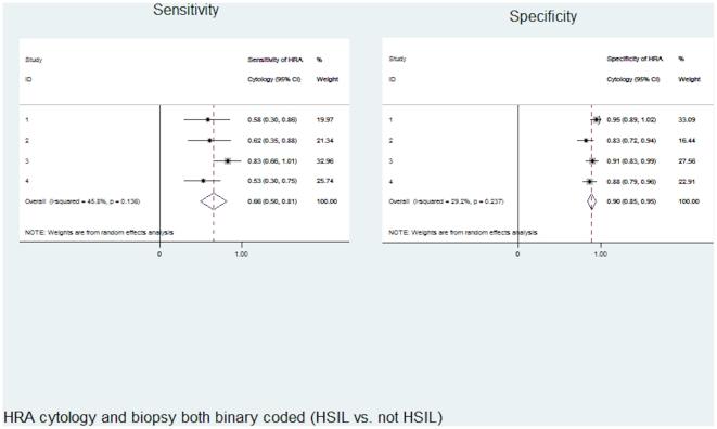 https://cdn.ncbi.nlm.nih.gov/pmc/blobs/7fde/2924391/7fab91695c18/pone.0012284.g001.jpg