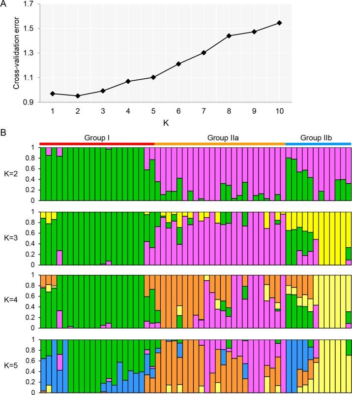 https://cdn.ncbi.nlm.nih.gov/pmc/blobs/7fde/6712157/0f0d9e7d3026/fgene-10-00755-g002.jpg