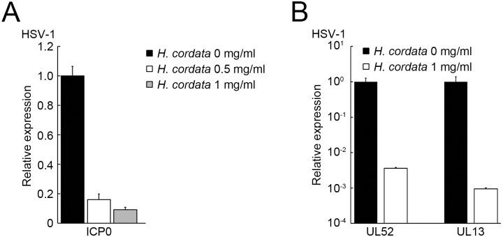 https://cdn.ncbi.nlm.nih.gov/pmc/blobs/7fdf/4314066/d1b2a1ebd123/pone.0115475.g007.jpg