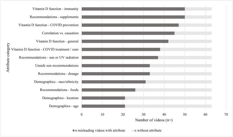 https://cdn.ncbi.nlm.nih.gov/pmc/blobs/7fe2/10117351/ba38b494946b/infodemiology_v2i1e32452_fig2.jpg