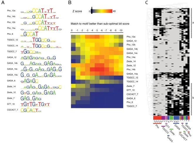 https://cdn.ncbi.nlm.nih.gov/pmc/blobs/7fe2/2525605/5e179fa03c9a/pgen.1000178.g003.jpg