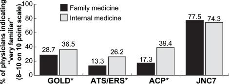 https://cdn.ncbi.nlm.nih.gov/pmc/blobs/7fe2/3064423/4e98bb359d7c/copd-6-171f1.jpg