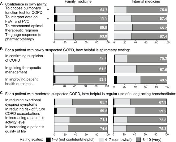 https://cdn.ncbi.nlm.nih.gov/pmc/blobs/7fe2/3064423/cda62402a920/copd-6-171f2.jpg