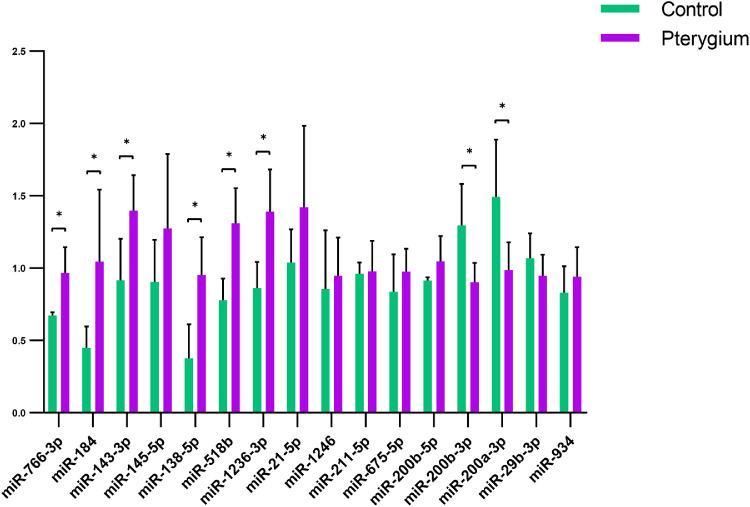 https://cdn.ncbi.nlm.nih.gov/pmc/blobs/7fe2/7425729/f3223219e6fa/iovs-61-8-12-f008.jpg