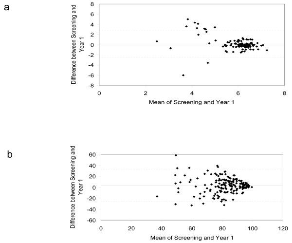 https://cdn.ncbi.nlm.nih.gov/pmc/blobs/7fe4/2904285/9d11c63f6fe6/1465-9921-11-77-2.jpg