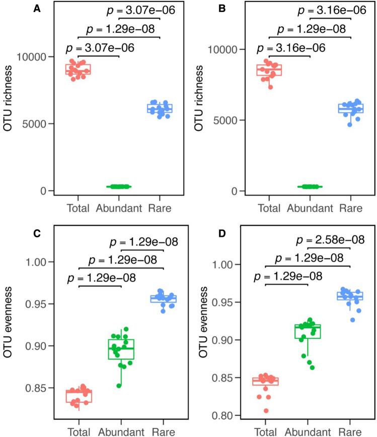https://cdn.ncbi.nlm.nih.gov/pmc/blobs/7fe4/8885686/b9bca71e5019/41598_2022_7285_Fig1_HTML.jpg