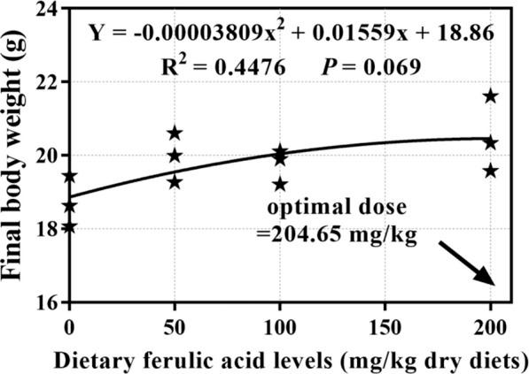 https://cdn.ncbi.nlm.nih.gov/pmc/blobs/7fe4/9441557/0c7c5d006260/fphys-13-922037-g002.jpg