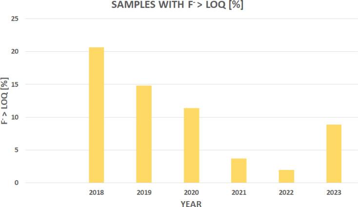 https://cdn.ncbi.nlm.nih.gov/pmc/blobs/7fe5/12216033/3187db47e6e3/41598_2025_9273_Fig2_HTML.jpg