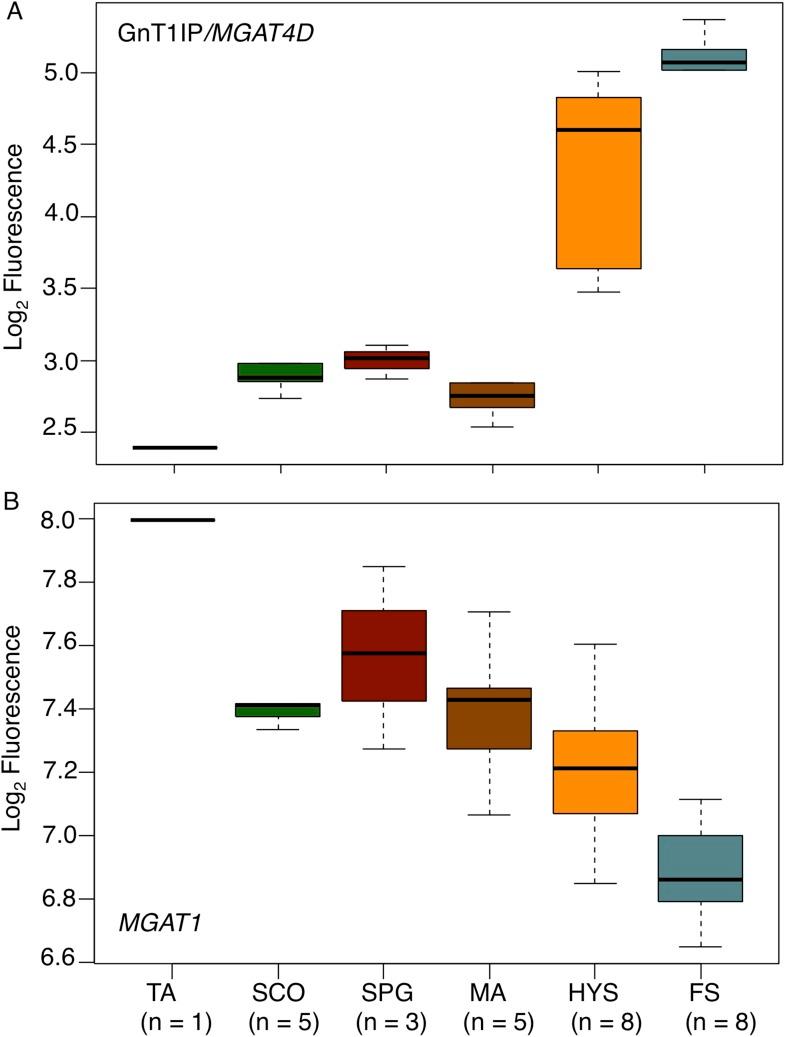 https://cdn.ncbi.nlm.nih.gov/pmc/blobs/7fe7/4572887/4695be75485d/elife08916f010.jpg