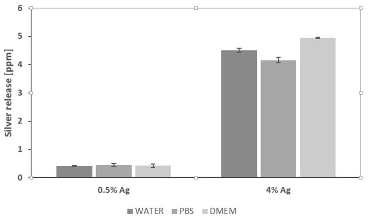 https://cdn.ncbi.nlm.nih.gov/pmc/blobs/7fe7/5456794/f387751bf701/materials-09-00411-g008.jpg