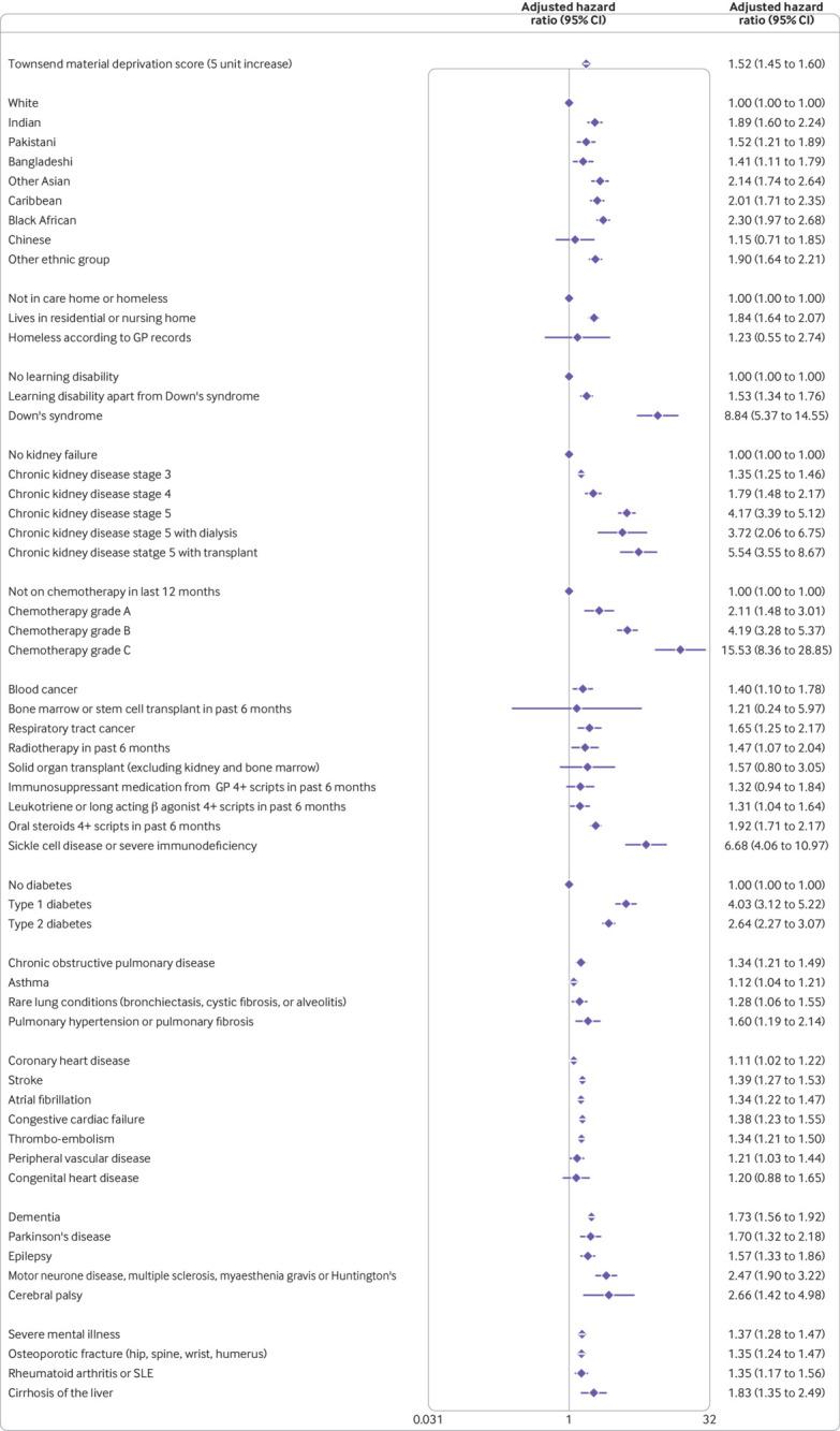 https://cdn.ncbi.nlm.nih.gov/pmc/blobs/7fe9/7574532/ddbb3acdfa33/clia060842.f3.jpg