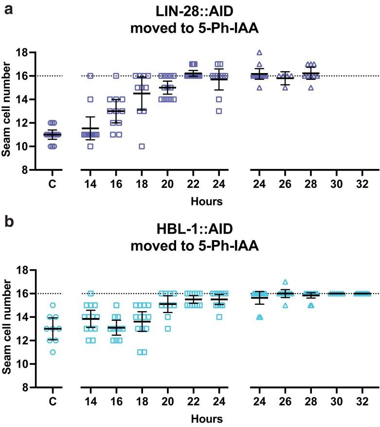 https://cdn.ncbi.nlm.nih.gov/pmc/blobs/7fea/11304605/1090ff3879fe/jkae130f5.jpg