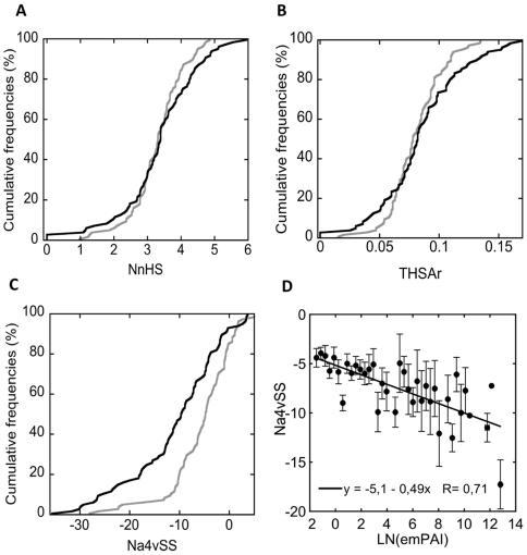https://cdn.ncbi.nlm.nih.gov/pmc/blobs/7feb/2828471/5b38c50d6af7/pone.0009383.g002.jpg