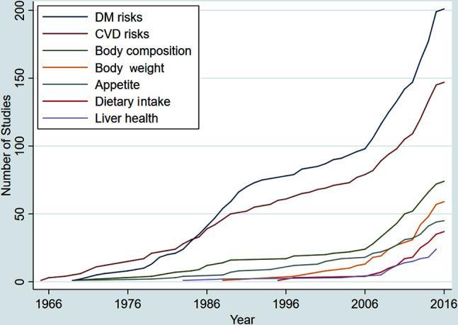https://cdn.ncbi.nlm.nih.gov/pmc/blobs/7feb/6215768/7db548275335/nzy059fig2.jpg