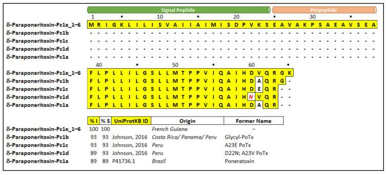 https://cdn.ncbi.nlm.nih.gov/pmc/blobs/7feb/7290781/7002587f3633/toxins-12-00324-g003.jpg