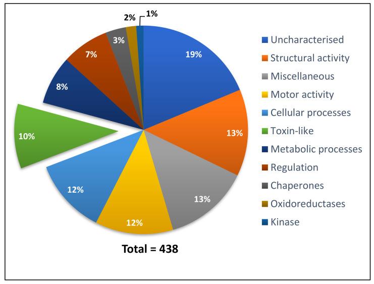 https://cdn.ncbi.nlm.nih.gov/pmc/blobs/7feb/7290781/899138a746b3/toxins-12-00324-g002.jpg