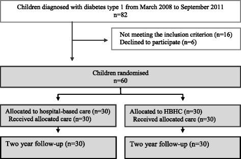 https://cdn.ncbi.nlm.nih.gov/pmc/blobs/7fee/4947351/6d73f9c7c278/12887_2016_632_Fig1_HTML.jpg