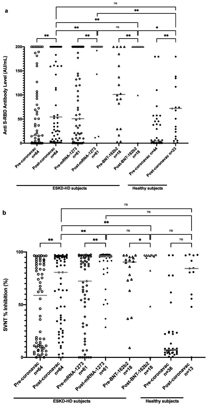 https://cdn.ncbi.nlm.nih.gov/pmc/blobs/7fef/10747993/55e7a0220083/vaccines-11-01802-g003.jpg