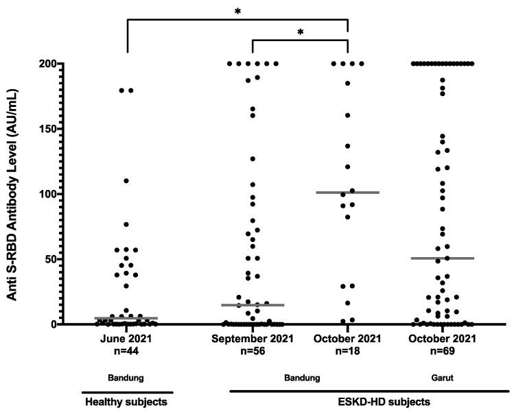 https://cdn.ncbi.nlm.nih.gov/pmc/blobs/7fef/10747993/64acece4b8d3/vaccines-11-01802-g002.jpg
