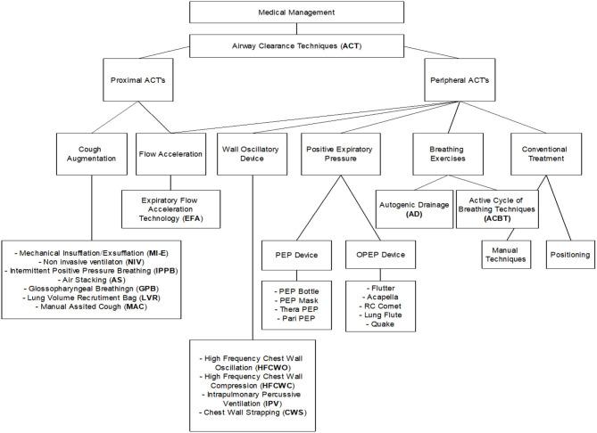 https://cdn.ncbi.nlm.nih.gov/pmc/blobs/7fef/7902008/e7b15ff0f0f0/fmed-08-544826-g0001.jpg