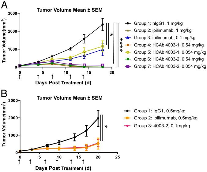 https://cdn.ncbi.nlm.nih.gov/pmc/blobs/7fef/9371702/ba3968c7b928/pnas.2200879119fig04.jpg