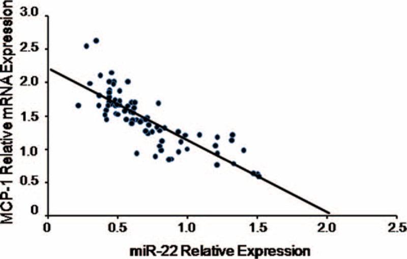 https://cdn.ncbi.nlm.nih.gov/pmc/blobs/7ff1/5370794/8e386c2d197f/medi-95-e4418-g004.jpg