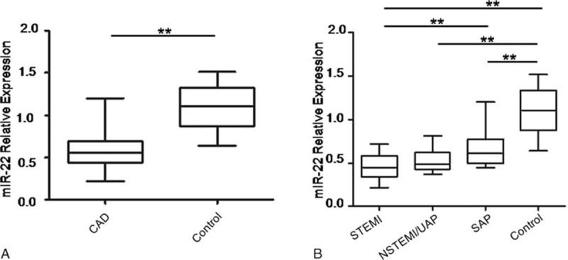 https://cdn.ncbi.nlm.nih.gov/pmc/blobs/7ff1/5370794/93e06c316e50/medi-95-e4418-g002.jpg