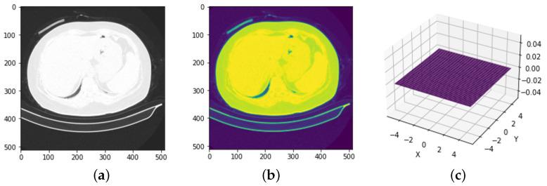 https://cdn.ncbi.nlm.nih.gov/pmc/blobs/7ff2/10813639/d921e976fbae/bioengineering-11-00079-g003.jpg