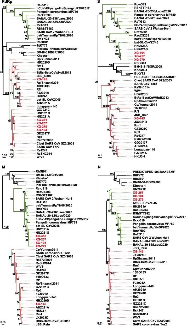 https://cdn.ncbi.nlm.nih.gov/pmc/blobs/7ff2/9240832/729018a71b17/veac046f4.jpg