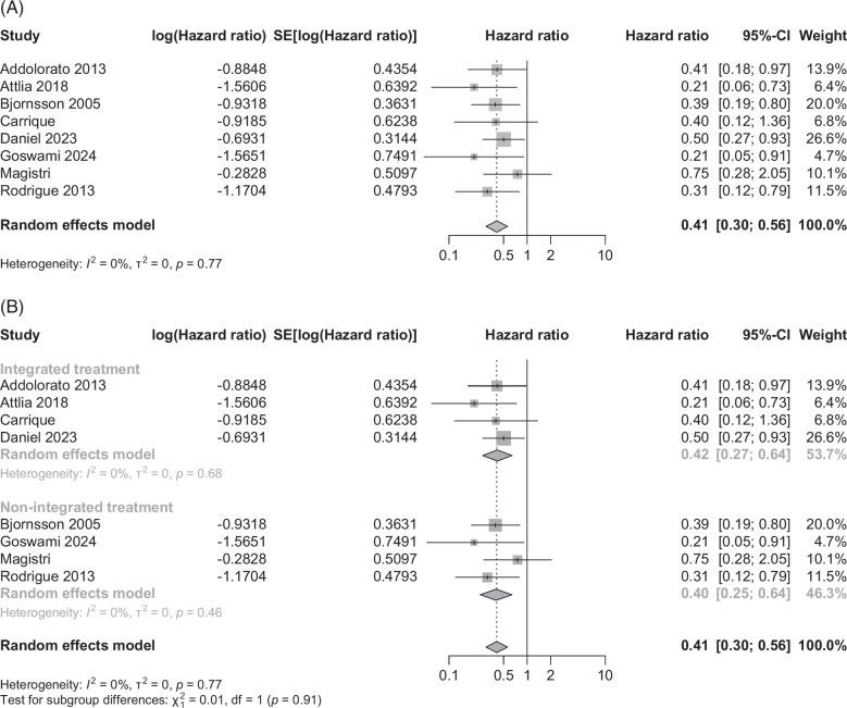 https://cdn.ncbi.nlm.nih.gov/pmc/blobs/7ff4/12045530/1bc497a608bf/hc9-9-e0686-g005.jpg