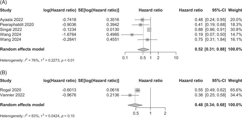 https://cdn.ncbi.nlm.nih.gov/pmc/blobs/7ff4/12045530/d6b609a84642/hc9-9-e0686-g004.jpg