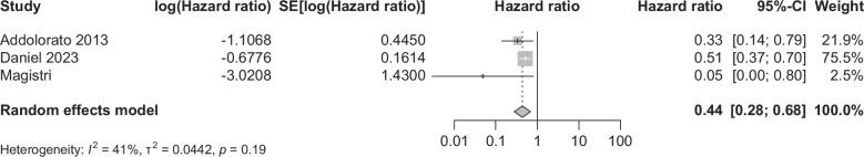 https://cdn.ncbi.nlm.nih.gov/pmc/blobs/7ff4/12045530/fa917f0dd924/hc9-9-e0686-g006.jpg