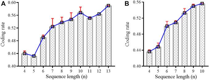 https://cdn.ncbi.nlm.nih.gov/pmc/blobs/7ff5/10067891/0bb490eb8e32/fgene-14-1158337-g006.jpg