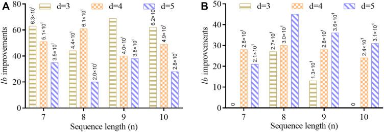 https://cdn.ncbi.nlm.nih.gov/pmc/blobs/7ff5/10067891/57d433cd9473/fgene-14-1158337-g005.jpg