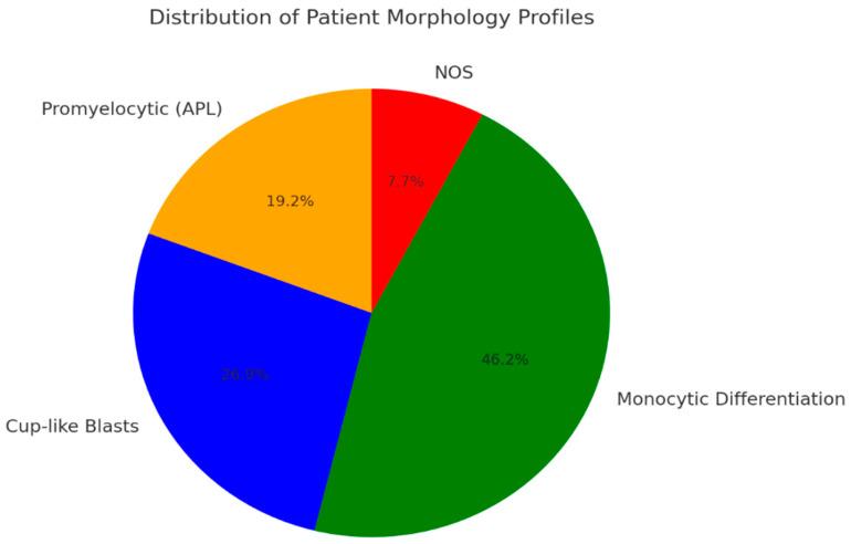 https://cdn.ncbi.nlm.nih.gov/pmc/blobs/7ff5/11817403/519180c1ad90/diagnostics-15-00383-g005.jpg