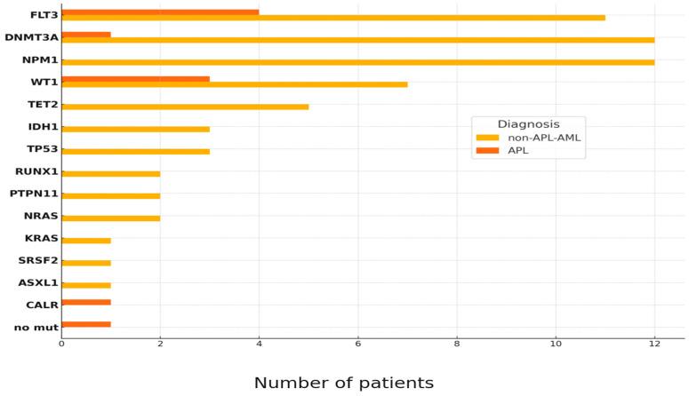 https://cdn.ncbi.nlm.nih.gov/pmc/blobs/7ff5/11817403/e1f7ae70c1ca/diagnostics-15-00383-g004a.jpg