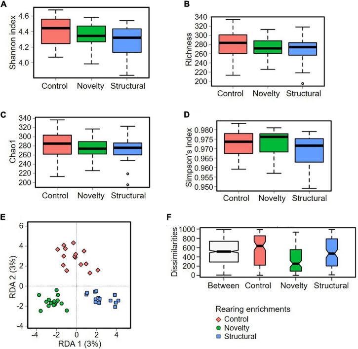 https://cdn.ncbi.nlm.nih.gov/pmc/blobs/7ff7/8881003/06aaa615d541/fmicb-12-797396-g003.jpg